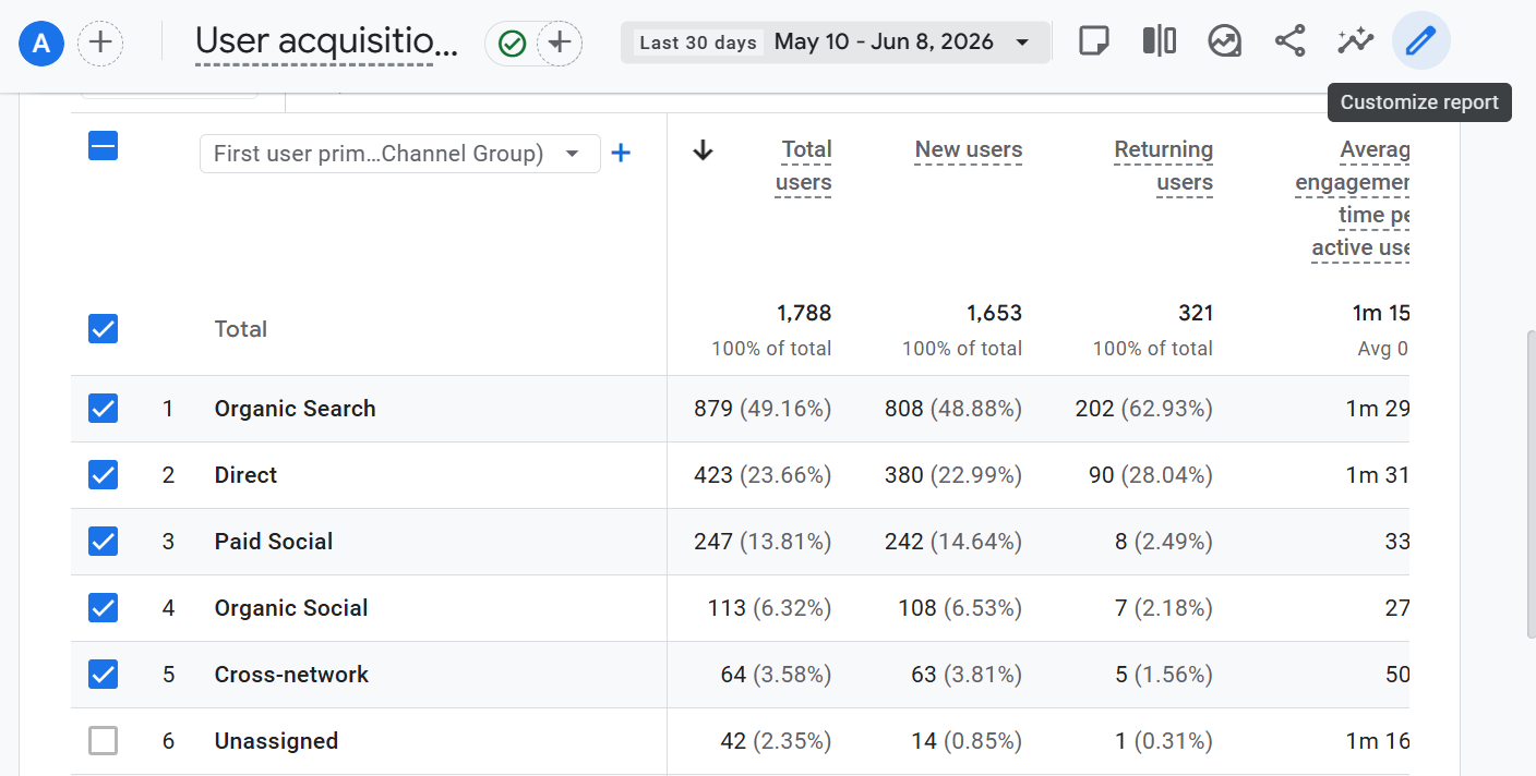 Google Analytics Client Report showing 30 days growth