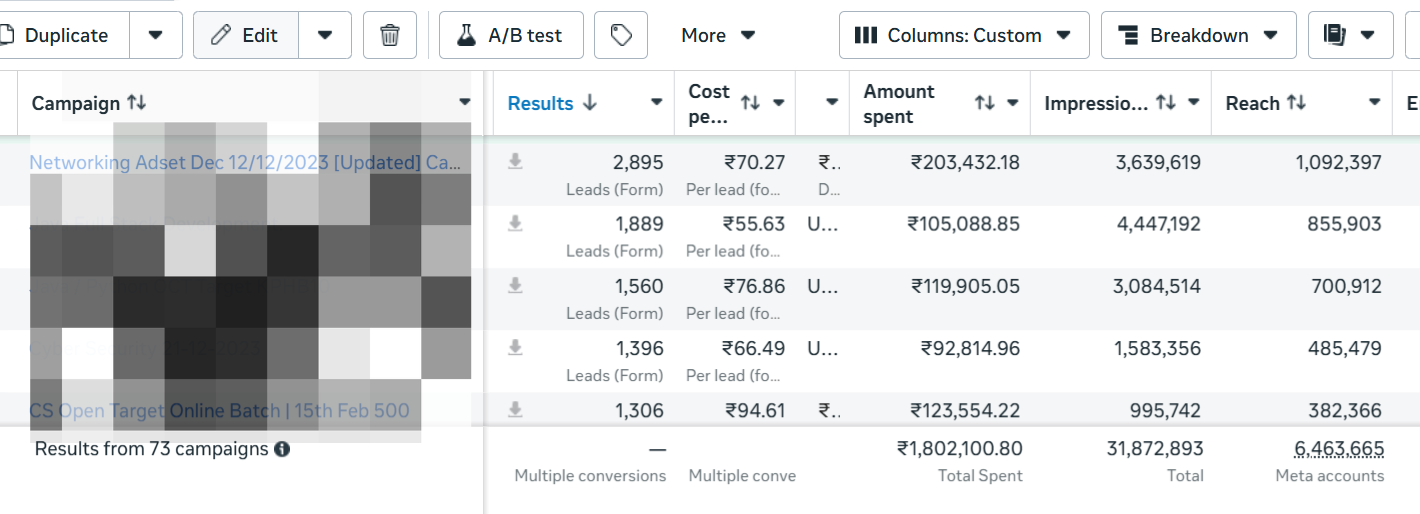 Growth Media 360 Meta campaign performance results showing leads, reach and ad spend