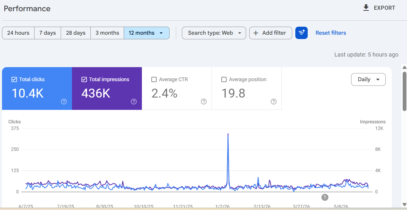 Google Search Console client report showing SEO traffic, keyword visibility and indexing performance
