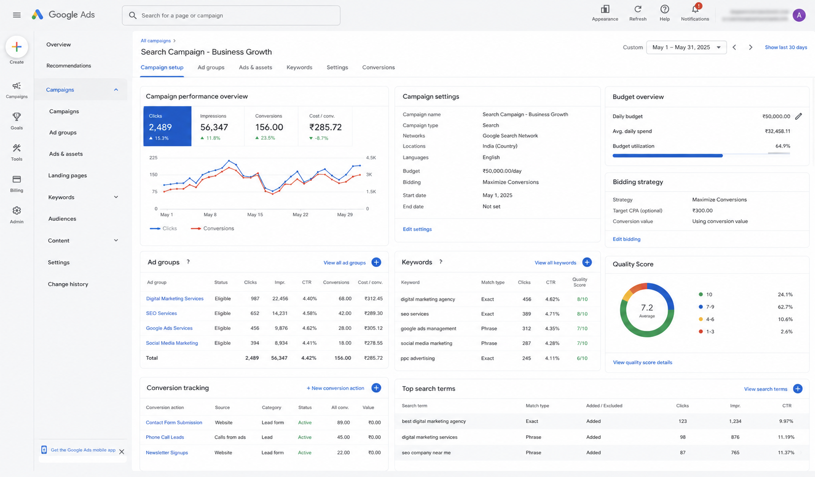 Performance Max Google Ads Results Client Report
