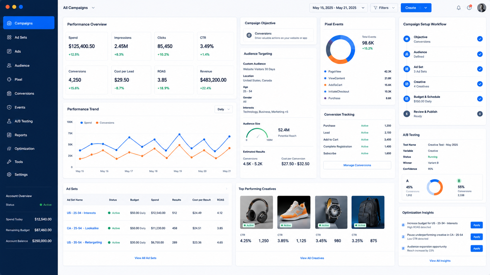 Meta Ads Manager dashboard showing campaign performance, Pixel events, audience targeting and A/B testing