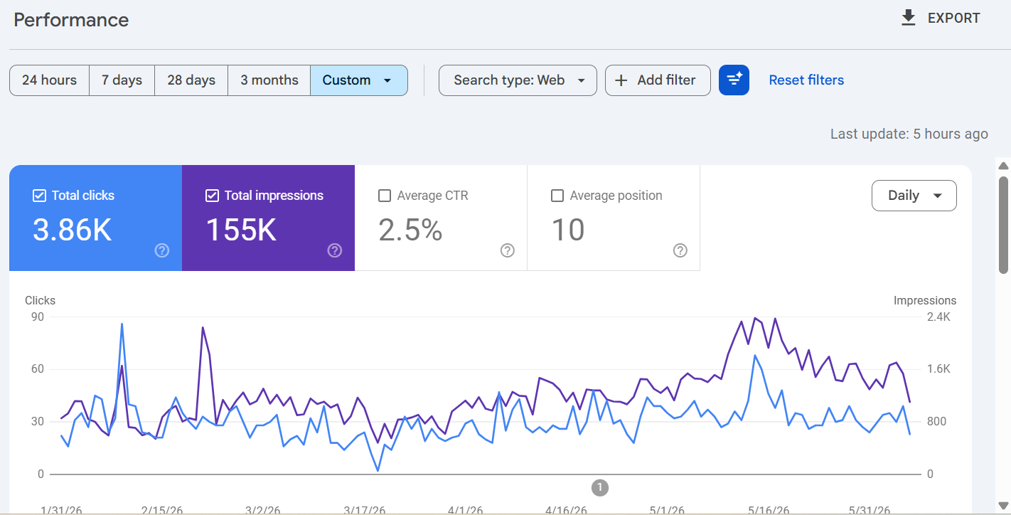 AEO and GEO SEO Results Client Report